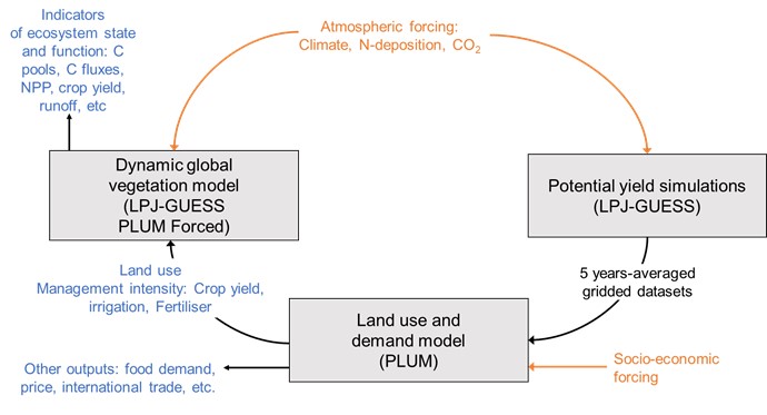 graphic of communicating models